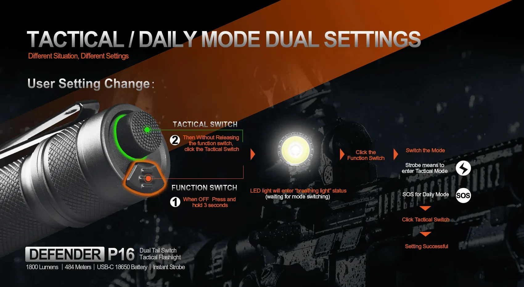 Acebeam Defender P16 1800 Lumens Flashlight