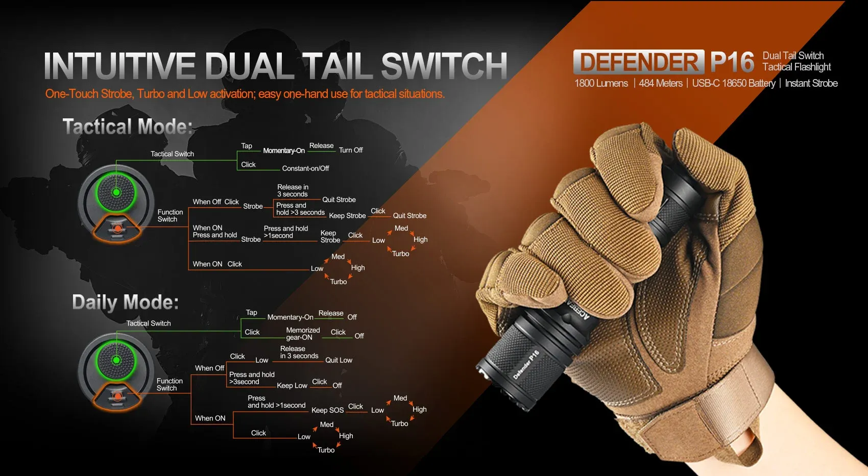 Acebeam Defender P16 1800 Lumens Flashlight