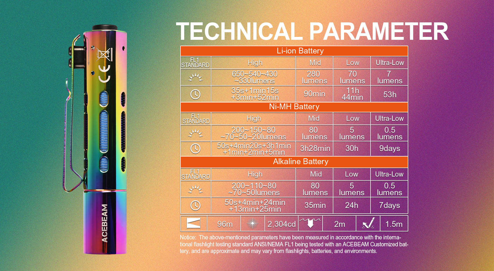 Acebeam Rider RX SS 650 Lumens EDC Flashlight