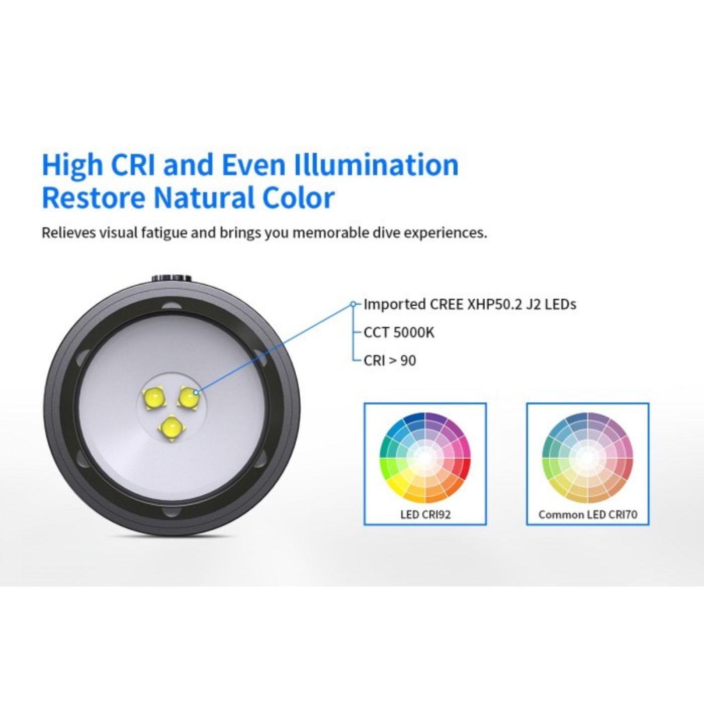 XTAR D30 100m Underwater Photography Diving 6000 Lumen Flashlight