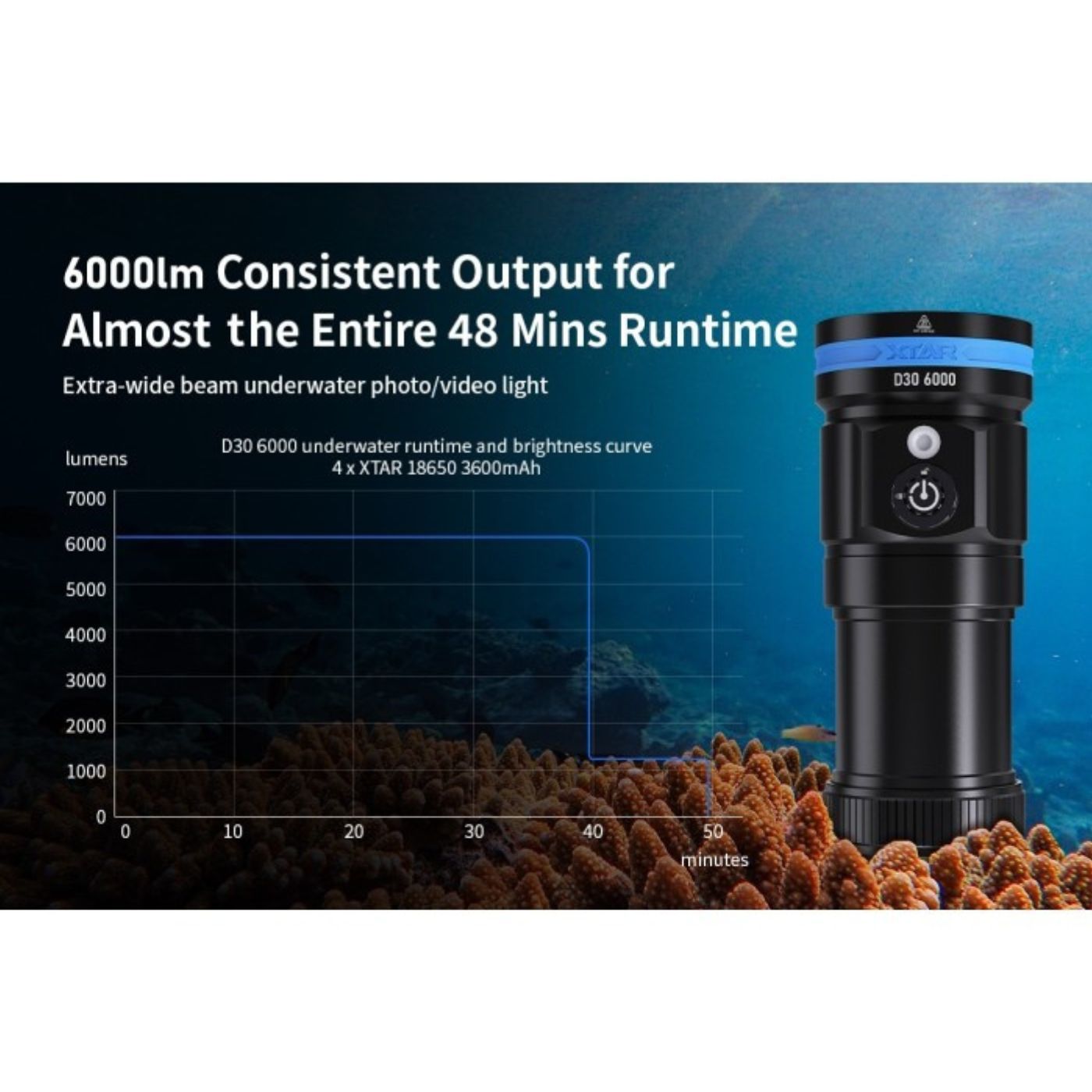XTAR D30 100m Underwater Photography Diving 6000 Lumen Flashlight