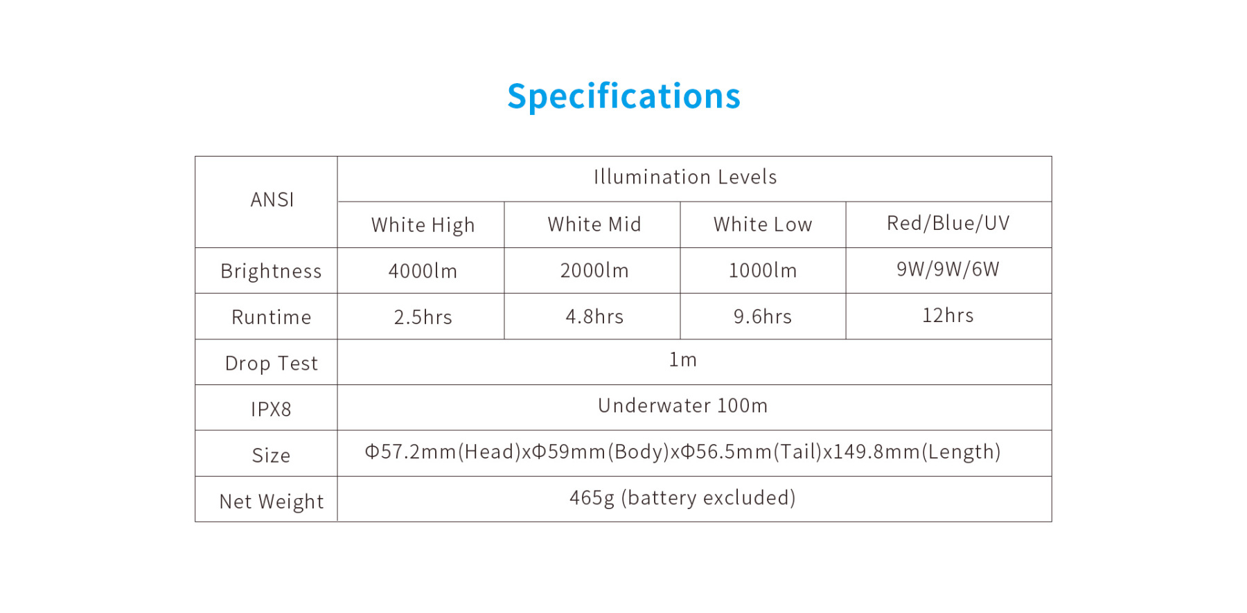 XTAR D30 4000 Lumens Diving Flashlight