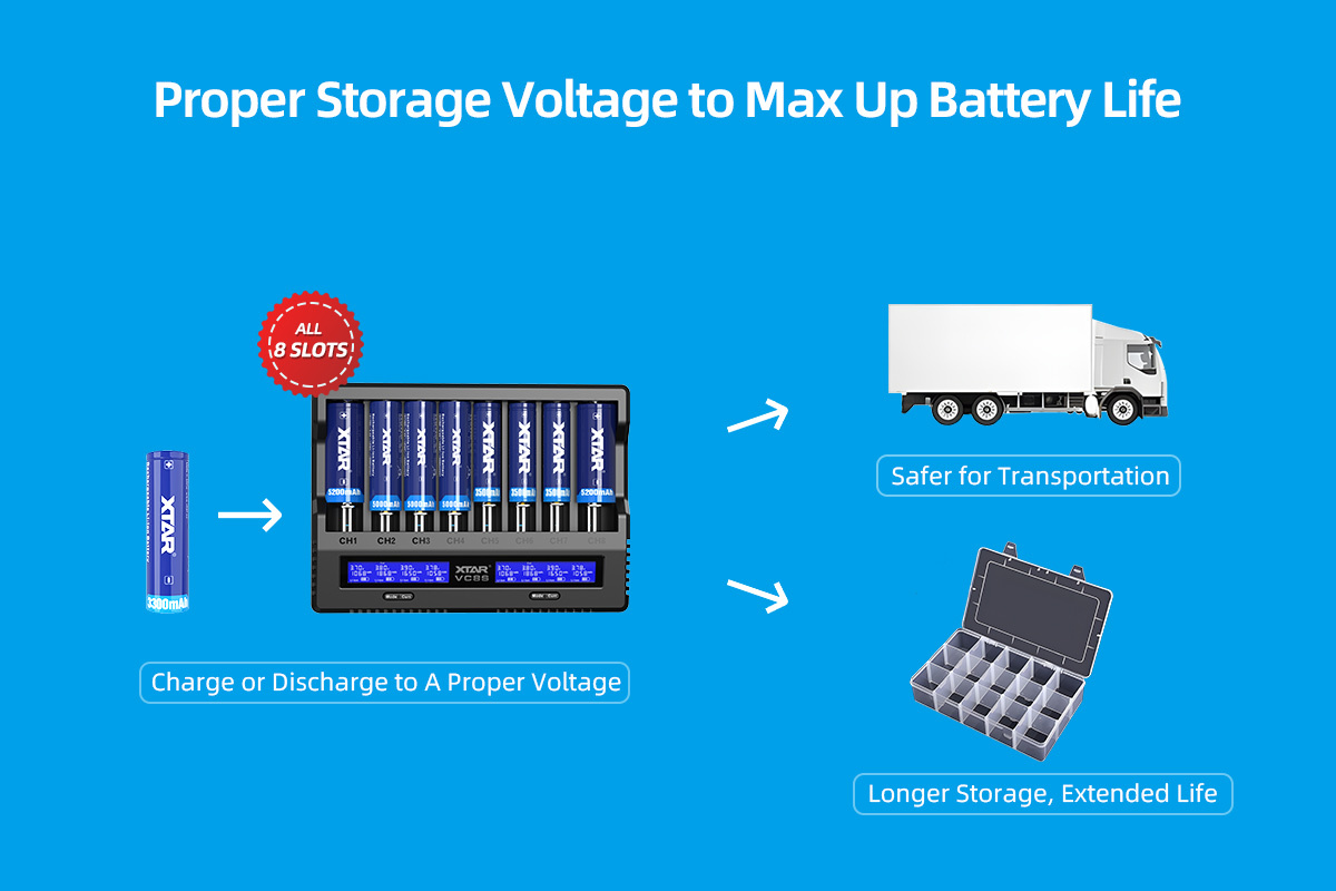 XTAR VC8S Intelligent 8-Slot Li-ion & Ni-MH Battery Charger