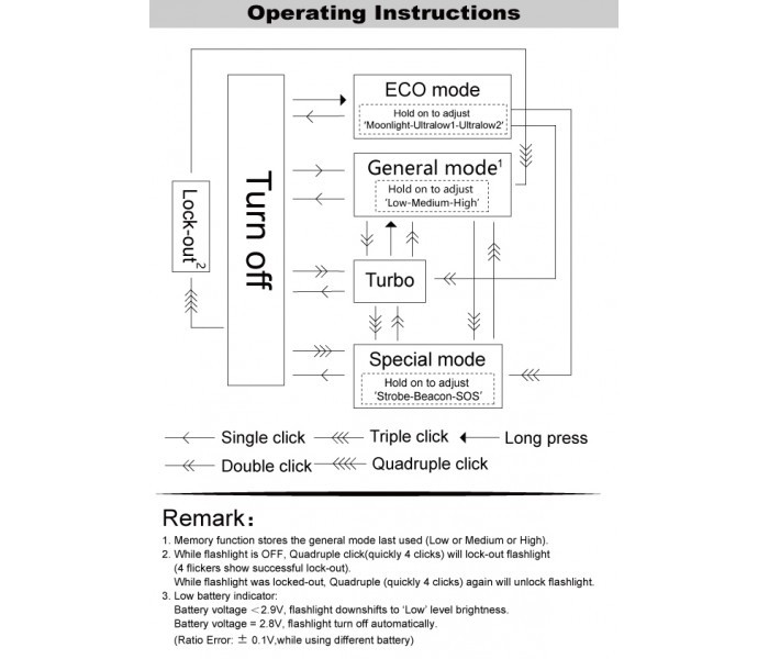Manker E14 IV Rechargeable Flashlight 3000/4000 Lumens