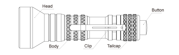 Manker MC12 II Rechargeable Tactical Flashlight 720 Lumens