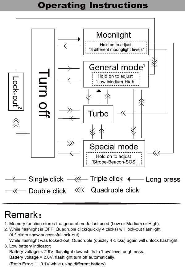 Manker MC13 II Limited Edition Copper & Alu Rechargeable Flashlight 4500 Lumens