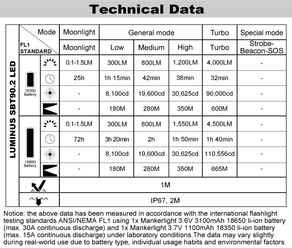 Manker MC13 II Limited Edition Copper & Alu Rechargeable Flashlight 4500 Lumens