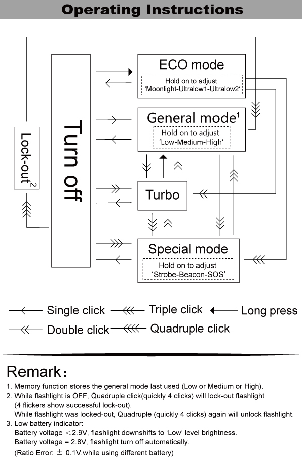 Manker MC13 II Rechargeable Flashlight 2000 Lumens
