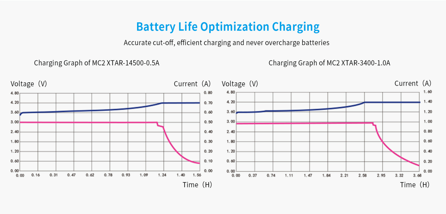 Xtar MC2 Plus USB Battery Charger