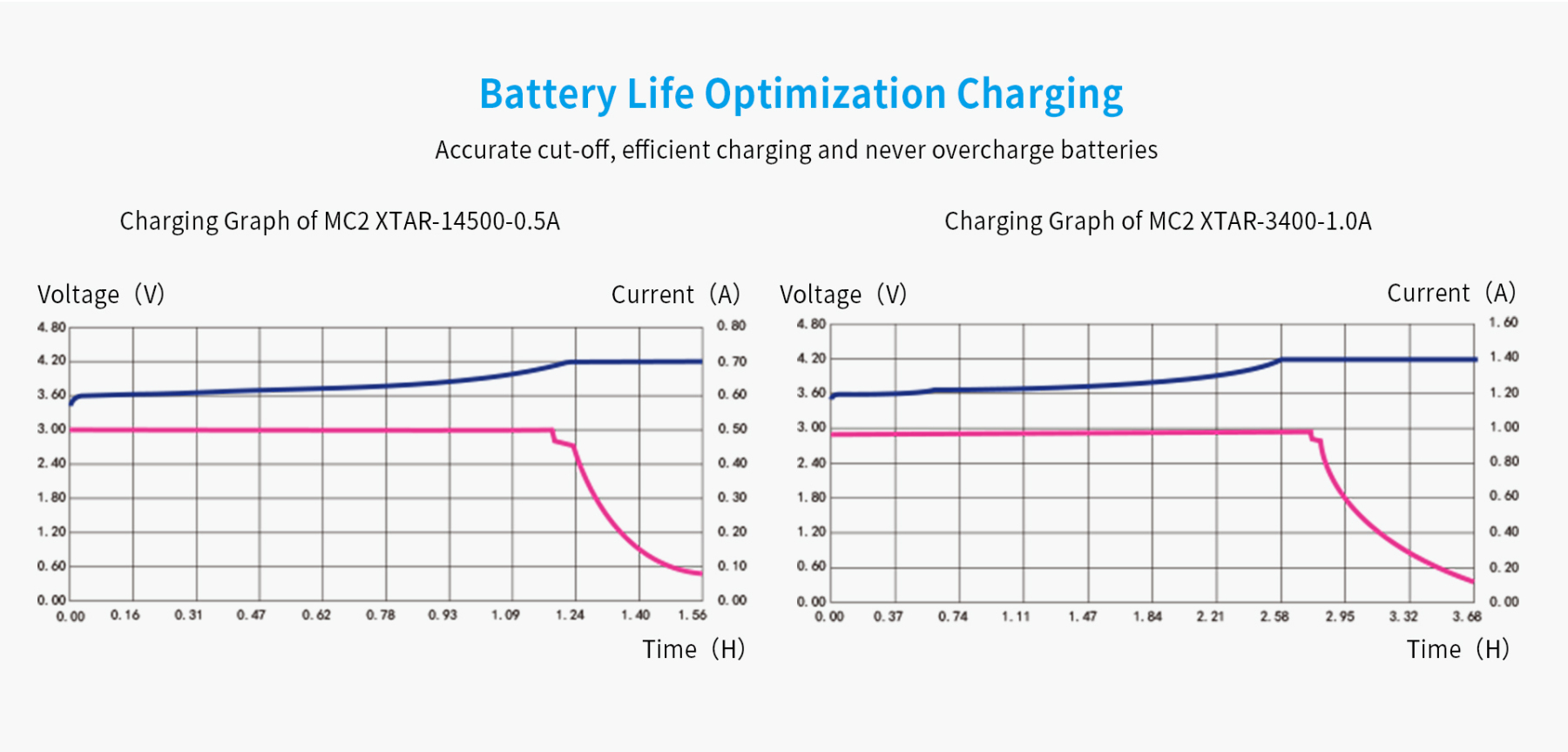 Xtar MC2 Plus USB Battery Charger