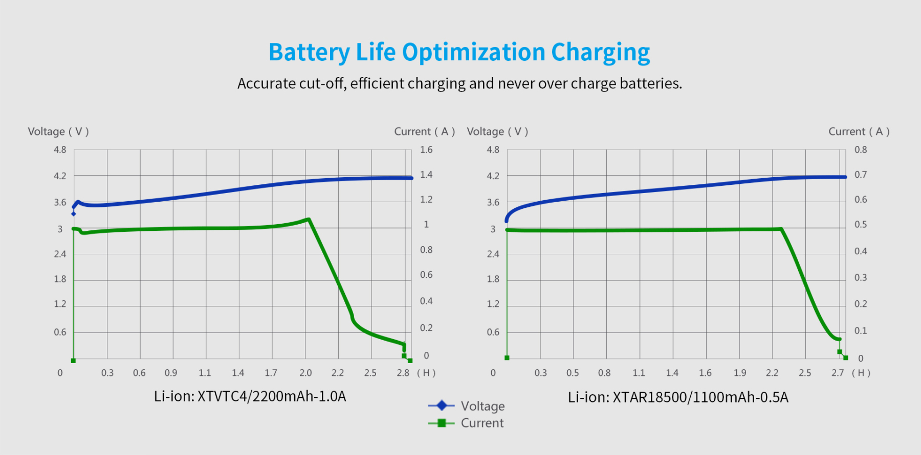Xtar ANT MC1 Plus 0.5A n 1.0A Battery Charger