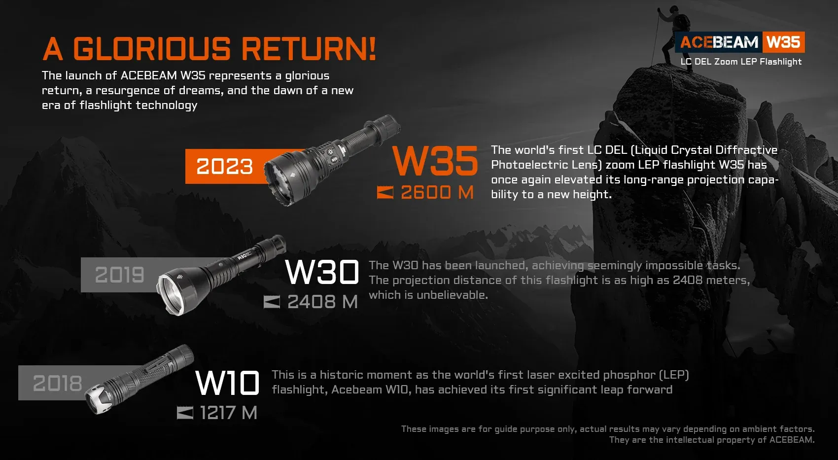 Acebeam W35 800 Lumens Long Distance Flashlight