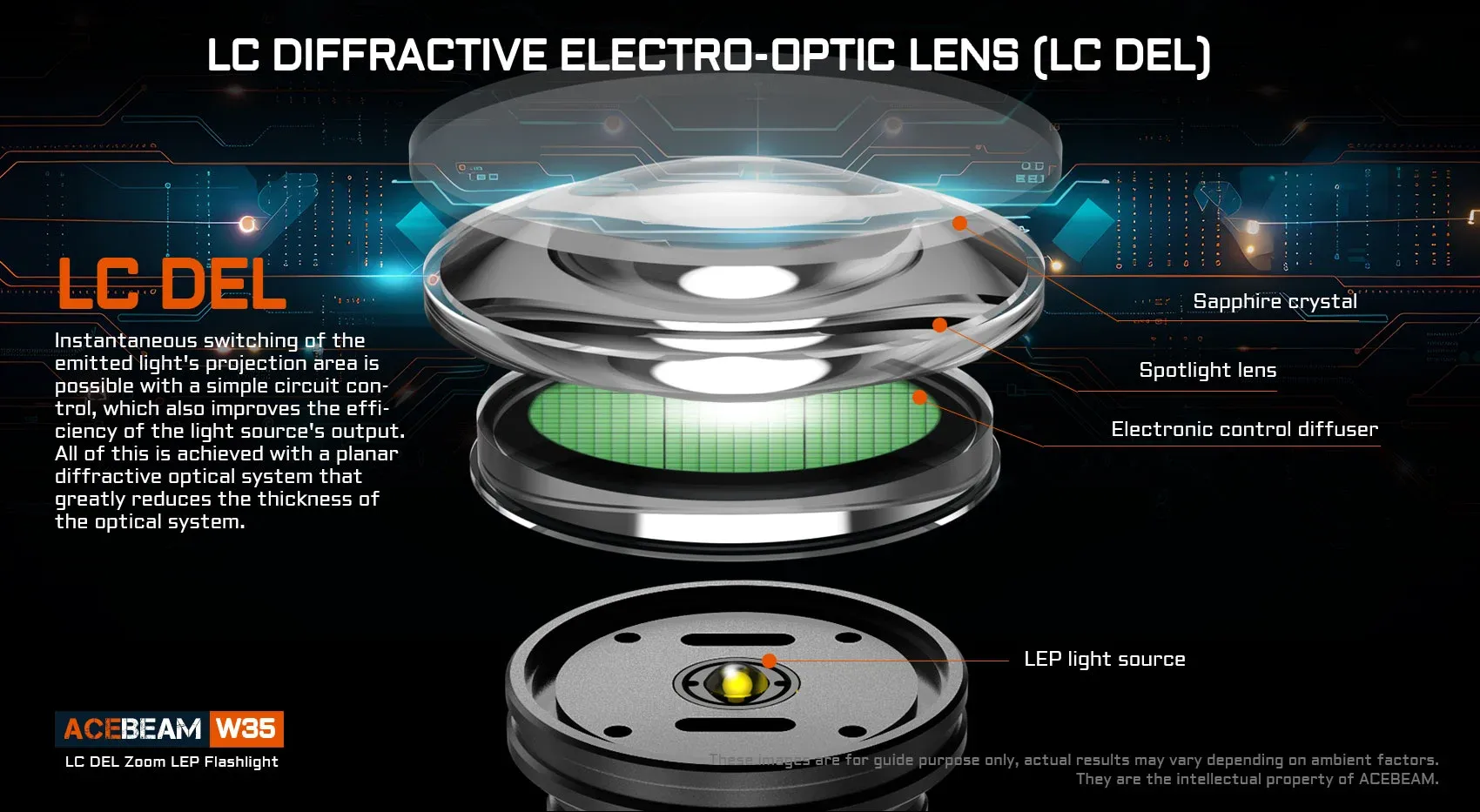 Acebeam W35 800 Lumens Long Distance Flashlight