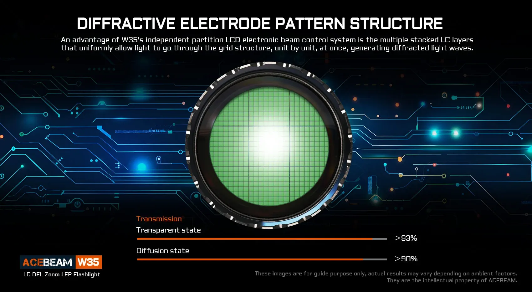 Acebeam W35 800 Lumens Long Distance Flashlight