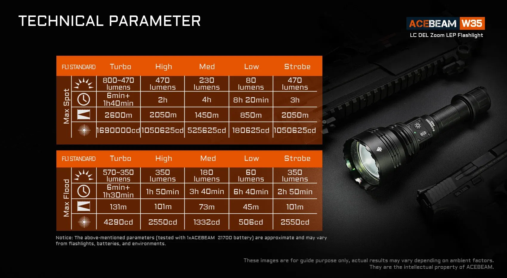 Acebeam W35 800 Lumens Long Distance Flashlight