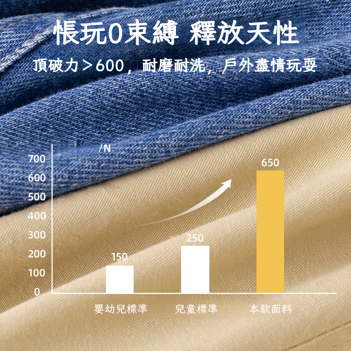 寶寶牛仔褲春款兒童休閒長褲女童時尚褲子