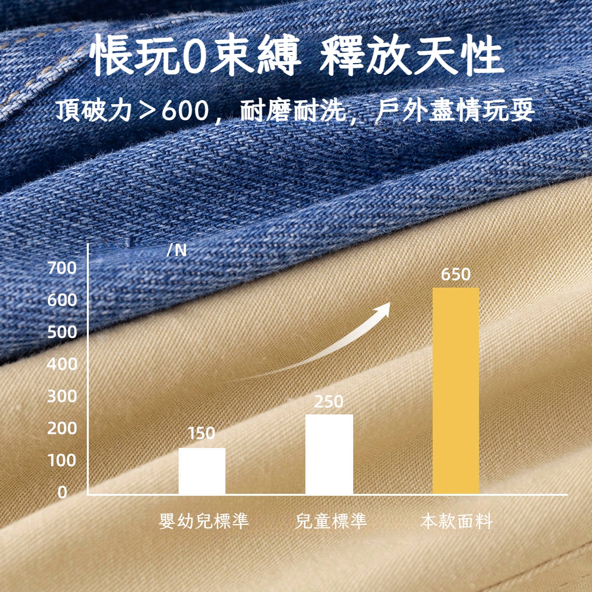 寶寶牛仔褲春款兒童休閒長褲女童時尚褲子