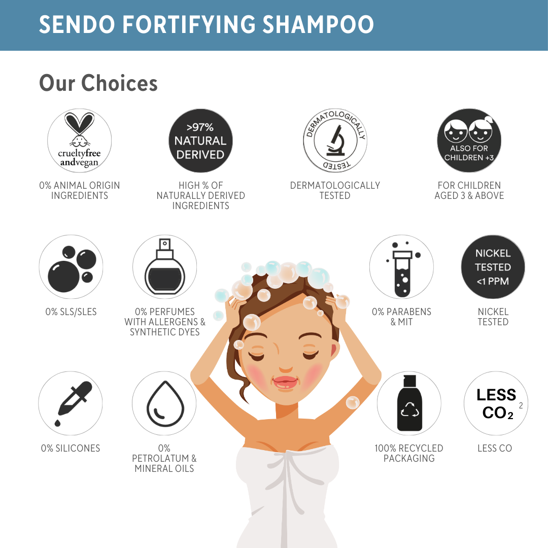 Sendo Anti Hair Loss & Dandruff Set : RAMBUT GUGUR & KELEMUMUR TRIO SET 