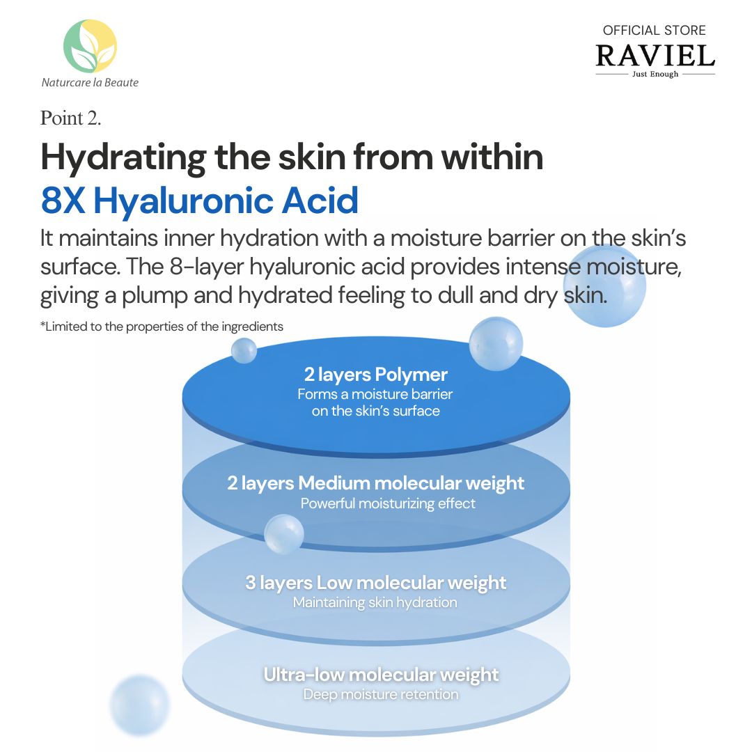 Raviel Biome 8X Hyaluronic Cream 80ml | Deep hydration, refine pores, strengthen skin barrier