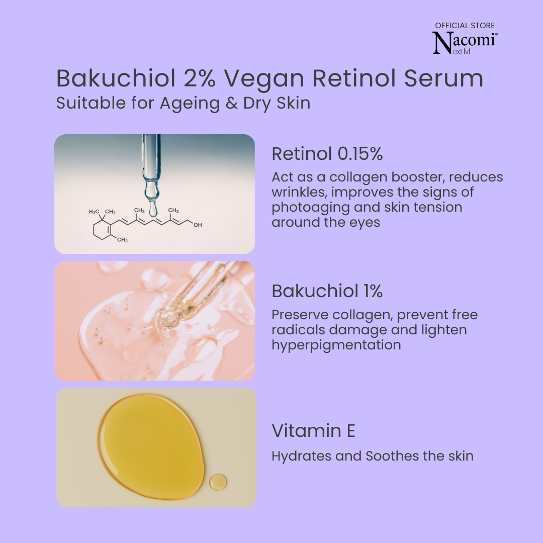 Nacomi Next Level Bakuchiol 2% Face Serum - Vegan Retinol, Anti-Wrinkles & Firming