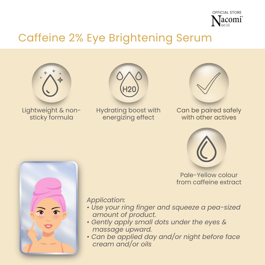 Nacomi Next Level Caffeine 2% Eye Serum - Reduces Puffiness, Dark Circles & Eye Bags | Expiry October 2026