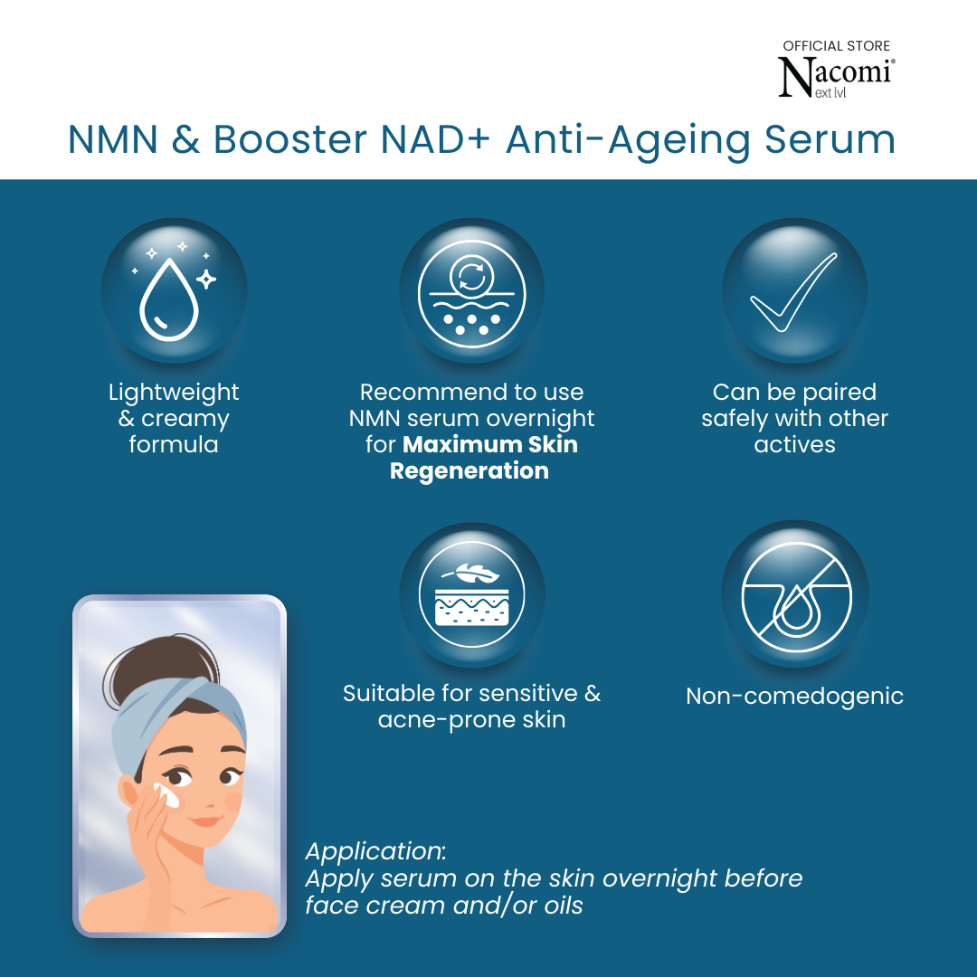 Nacomi Next Level NMN & Booster NAD+ Face Serum - Hydrates, Anti-Wrinkles & Firming