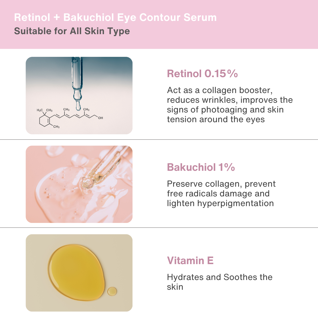 Nacomi Next Level Retinol + Bakuchiol Eye Serum 15ml - Reduces under Eye Wrinkles & LIfting | Expiry 11/2025