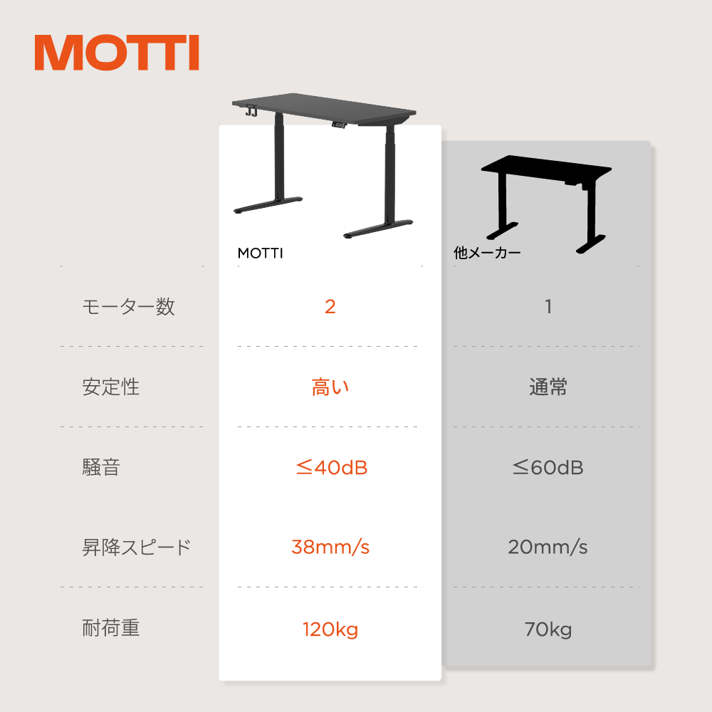 電動昇降デスク Poka 3|MOTTI Japan 電動昇降デスク Poka 3|MOTTI Japan