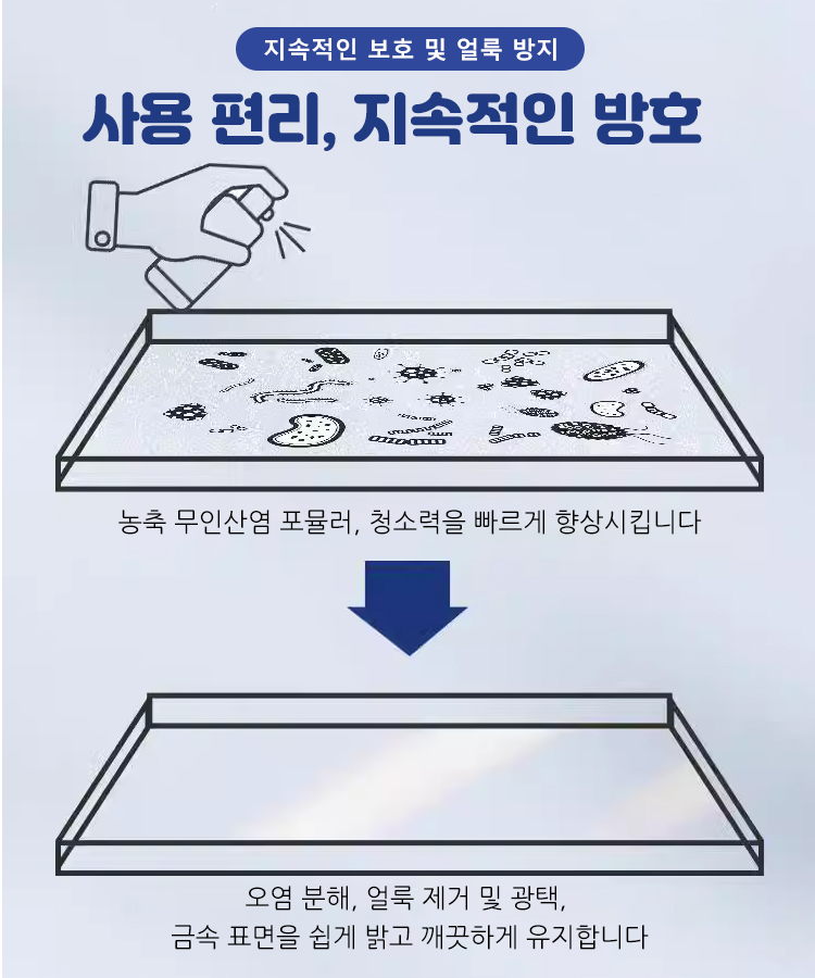 [녹제거+보호] 다기능 강력 철강 녹제거제