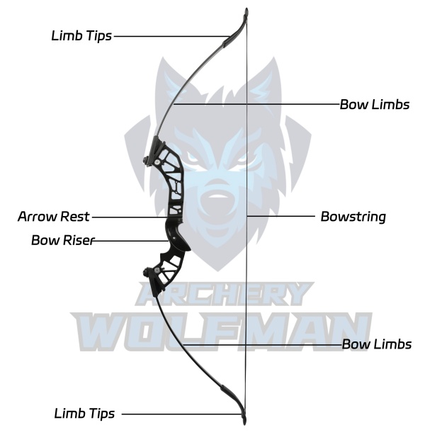 RH Archery Recurve/Straight Bow 30-53lbs Adjustable