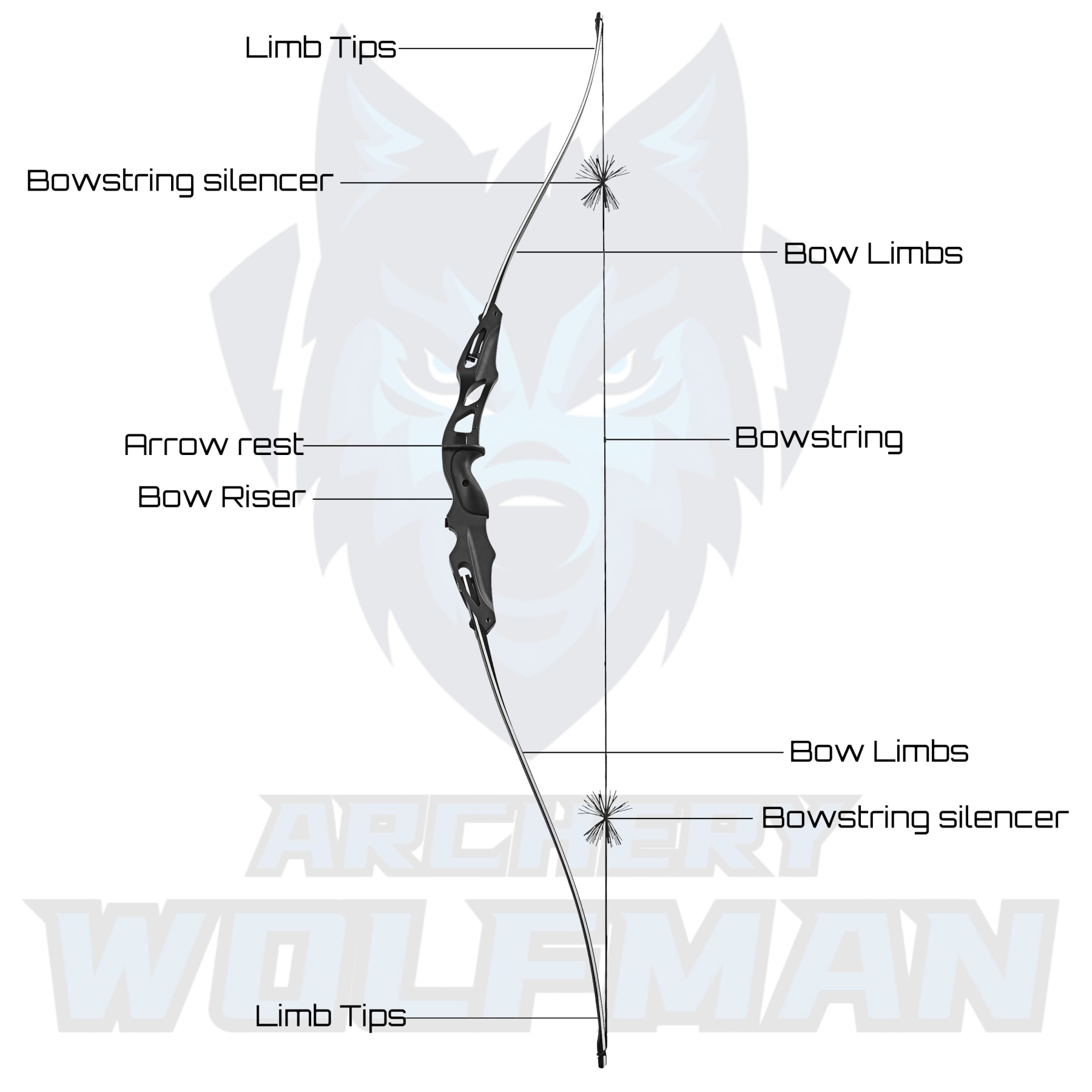  Recurve Bow 20-50lbs Adjustable 62" Hunting Kit