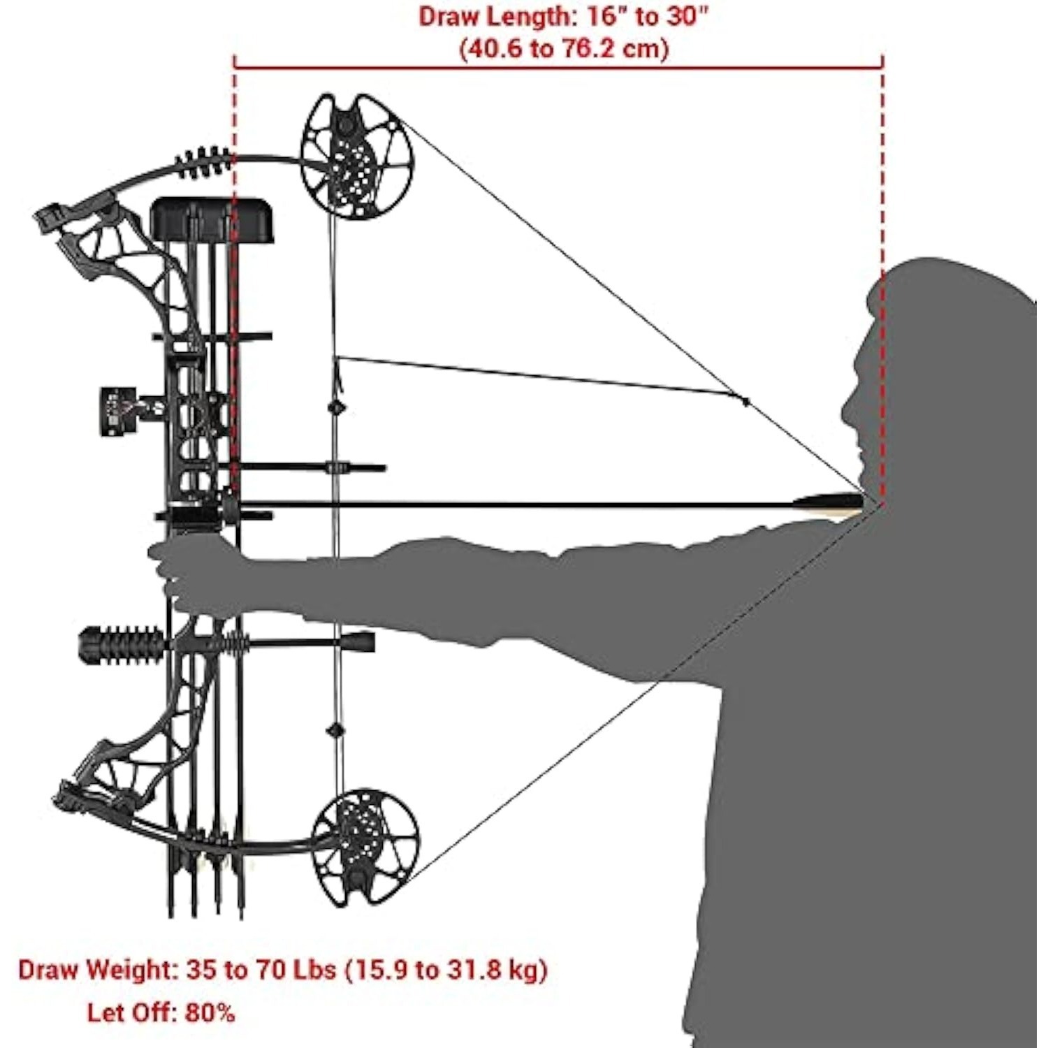 KAIMEI QIN Hunting Compound Bow and Arrow Set 30-70lbs