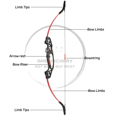 Kids Light weight Compound Bow set Outdoor Archery Gear