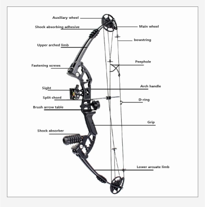 JUNXING BATTLESHIP Hunting Compound Bow Kit 30-55lbs