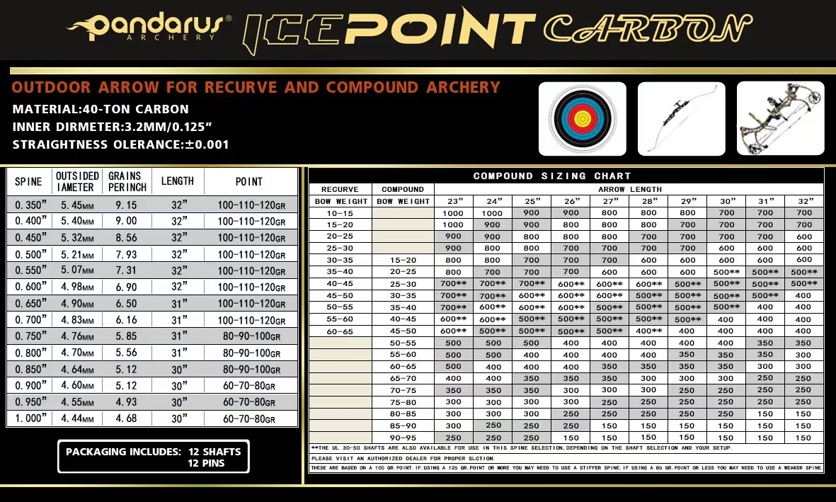 Pandarus  Icepoint Series  3.2mm  40T Pure Carbon Arrow 0.001/0.003