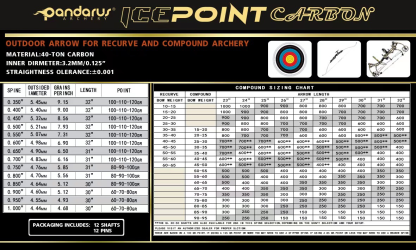 Pandarus  Icepoint Series  3.2mm  40T Pure Carbon Arrow 0.001/0.003