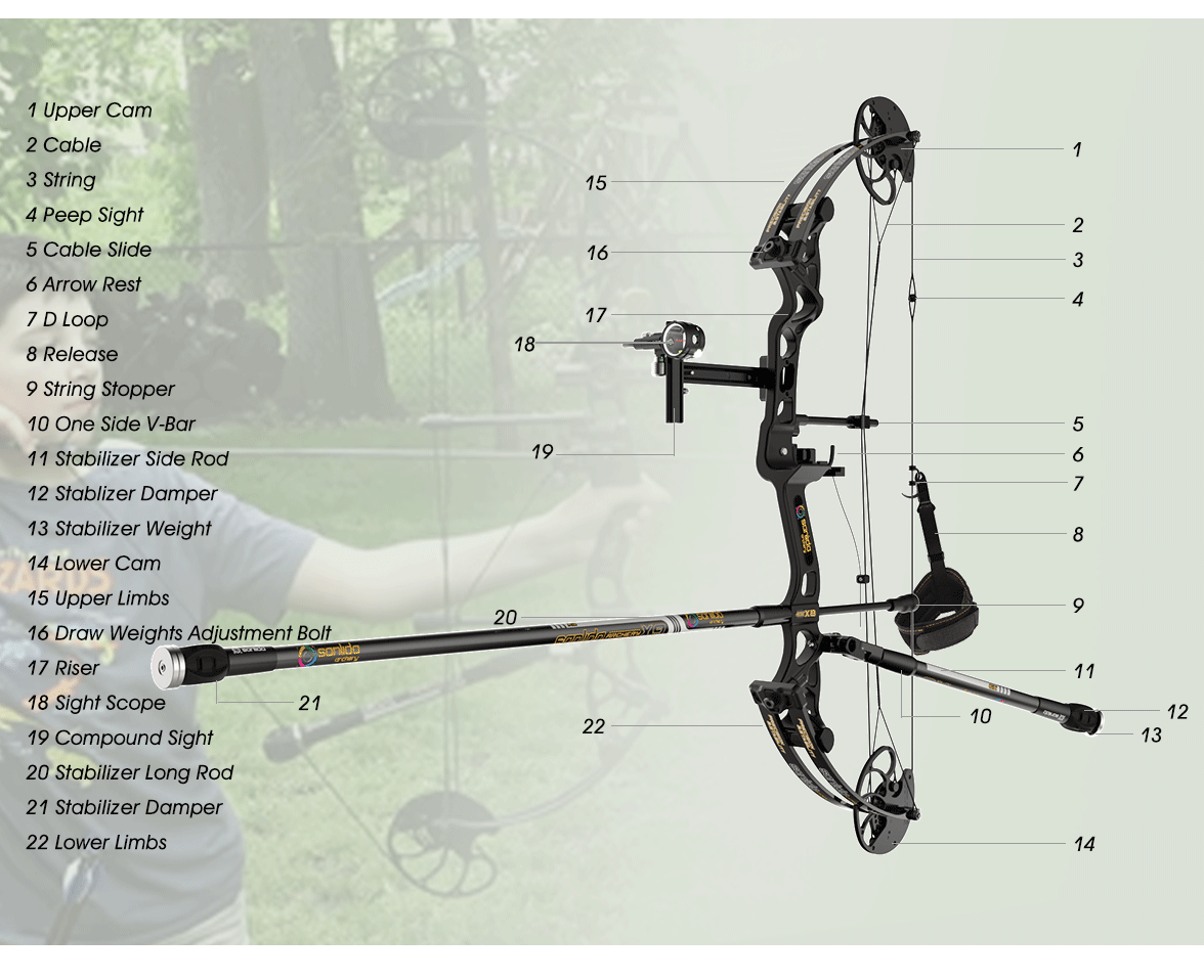 SANLIDA ARCHERY Hero X8 (14-60#) Beginner Target Compound Bow Kit 