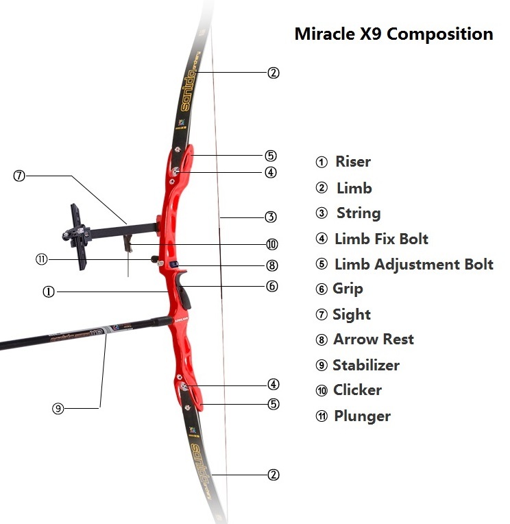 Sanlida Miracle X9 Intermediate Recurve Bow And Arrows Set