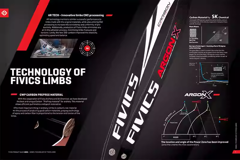 FIVICS ARGON-X ILF Limbs 32-50lbs