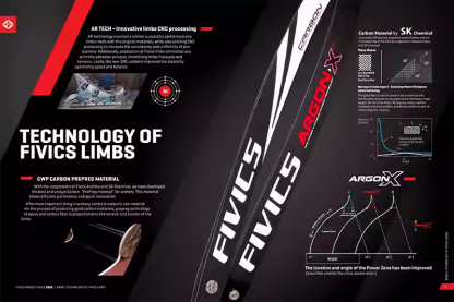 FIVICS ARGON-X ILF Limbs 32-50lbs