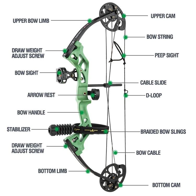 Topoint Archery M3 Compound Bow  for kid Children