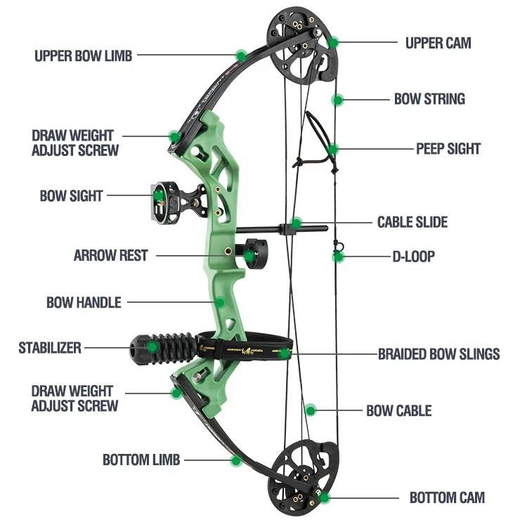 Topoint Archery M3 Compound Bow  for kid Children
