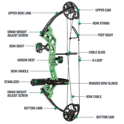 Topoint Archery M3 Compound Bow  for kid Children