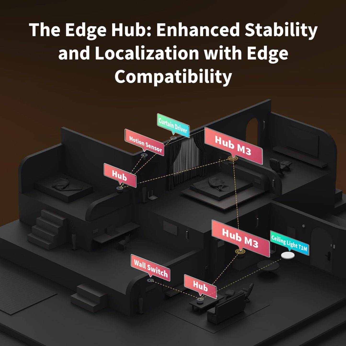 Aqara M3 Smart Hub