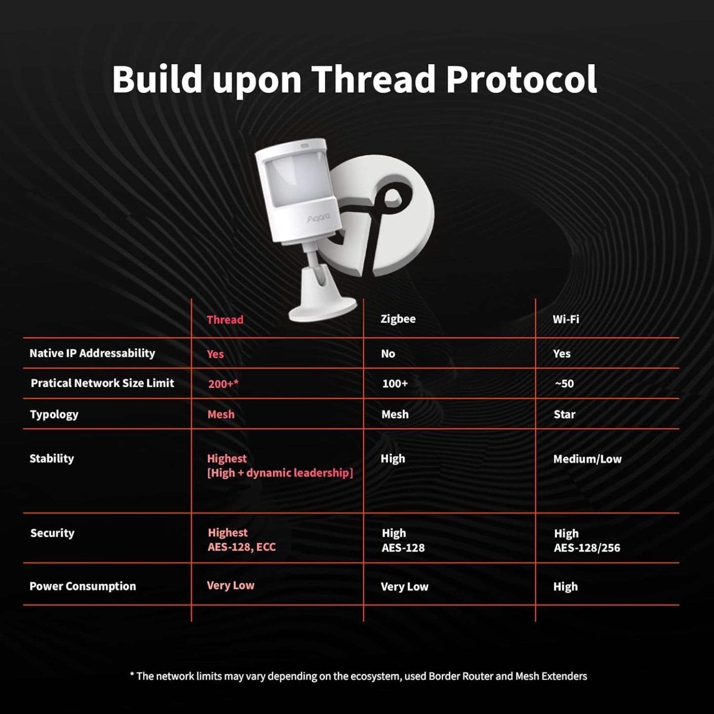 Aqara Motion and Light Sensor P2