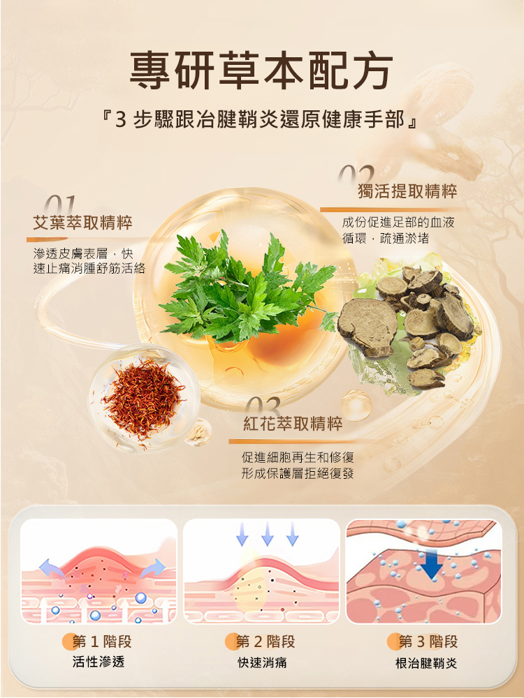 香港大藥局腱鞘膏
