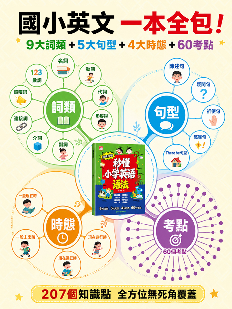 趣味漫畫秒懂小學英語語法
