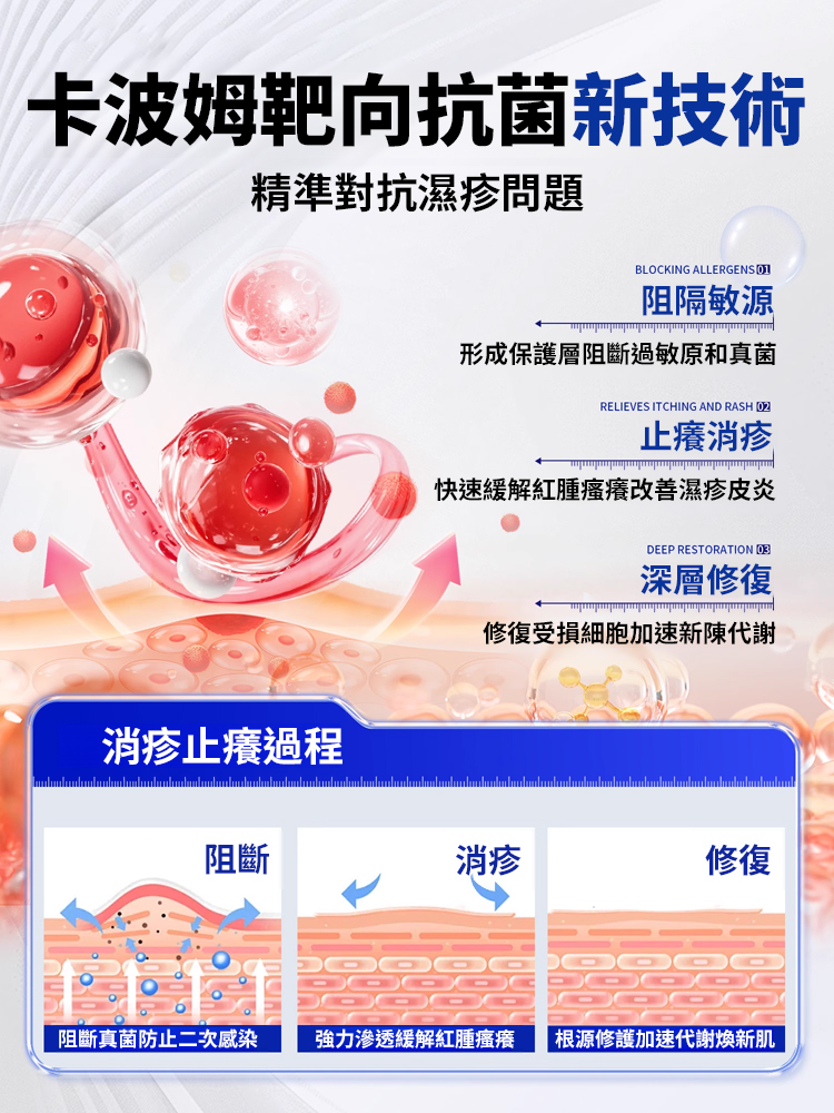 止癢液