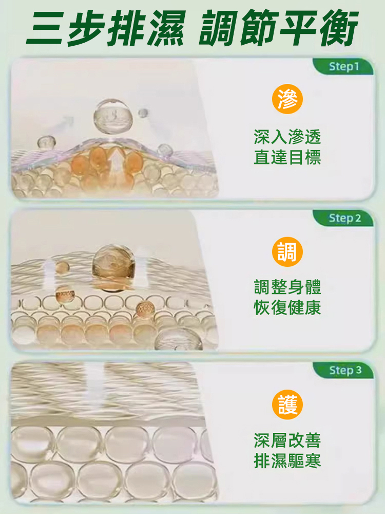 黨參沙棘茯苓薏濕貼