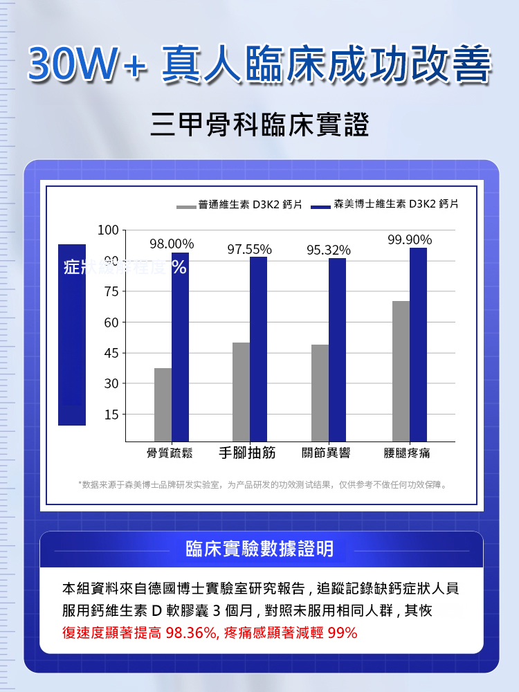 鈣維生素D軟膠囊